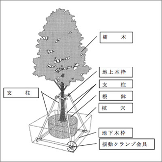 添木結束クランプ,試作,開発,ラッピングサポート,共同開発