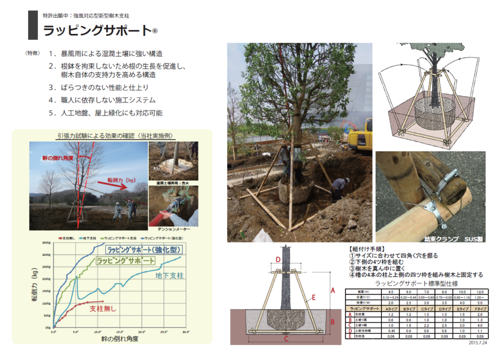 添木結束クランプ,試作,開発,ラッピングサポート,共同開発