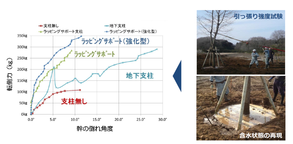 添木結束クランプ,試作,開発,ラッピングサポート,共同開発